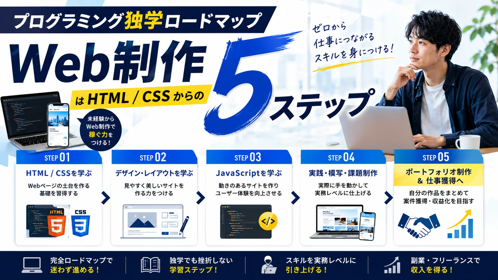 最初にHTML/CSSを飛ばすと遠回りになる｜Web制作志望の独学ロードマップ