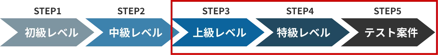 他者との違い