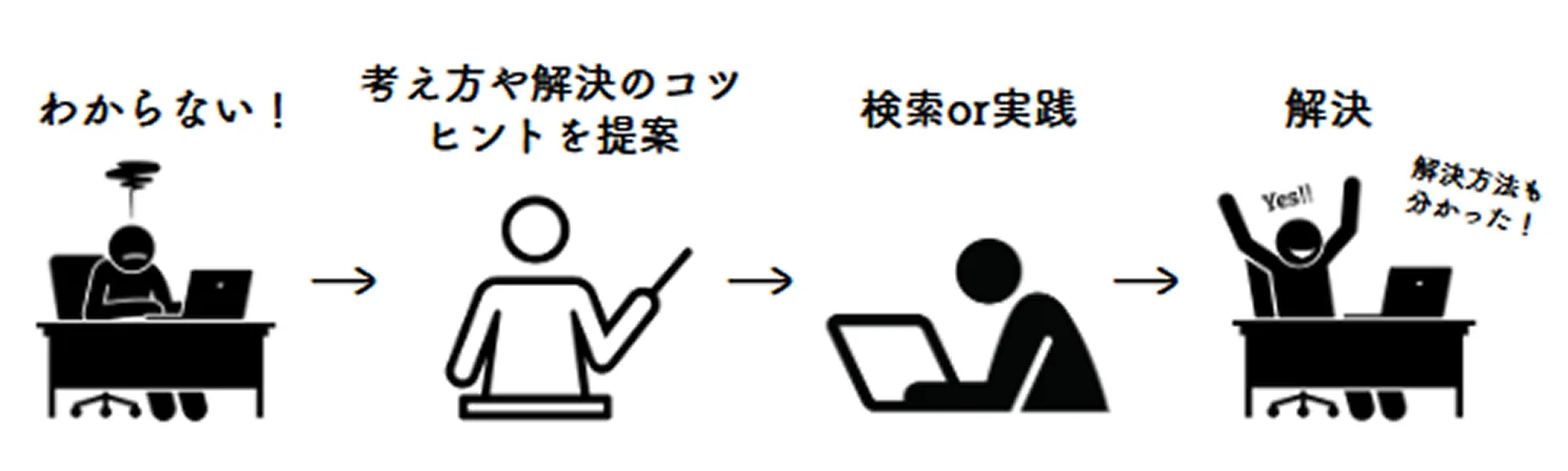 自走力支援